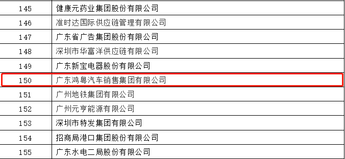 开门红丨乐竞·网站官网登陆入口-乐竞online(中国)荣登广东企业500强等三大榜单(图2) 开门红丨乐竞·网站官网登陆入口-乐竞online(中国)荣登广东企业500强等三大榜单(图2)