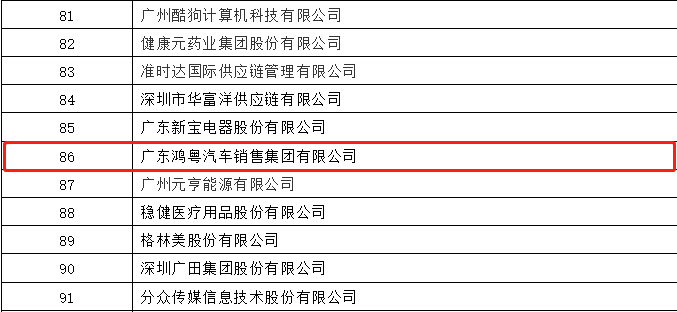 开门红丨乐竞·网站官网登陆入口-乐竞online(中国)荣登广东企业500强等三大榜单(图3) 开门红丨乐竞·网站官网登陆入口-乐竞online(中国)荣登广东企业500强等三大榜单(图3)
