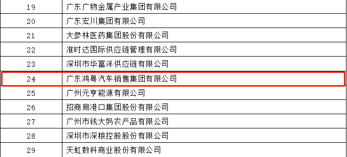 开门红丨乐竞·网站官网登陆入口-乐竞online(中国)荣登广东企业500强等三大榜单(图4) 开门红丨乐竞·网站官网登陆入口-乐竞online(中国)荣登广东企业500强等三大榜单(图4)