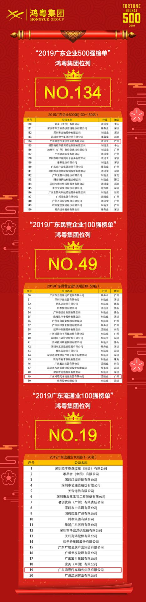 喜讯!乐竞·网站官网登陆入口-乐竞online(中国)上榜广东企业500强等三大榜单(图4) 喜讯!乐竞·网站官网登陆入口-乐竞online(中国)上榜广东企业500强等三大榜单(图4)