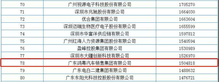 喜报丨乐竞·网站官网登陆入口-乐竞online(中国)荣获2020广东省民营企业百强(图2) 喜报丨乐竞·网站官网登陆入口-乐竞online(中国)荣获2020广东省民营企业百强(图2)